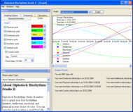 Biorhythms Studio II screenshot